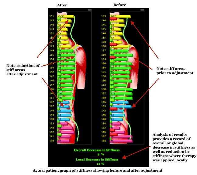 Dr. Fred Vaziri Picture 5